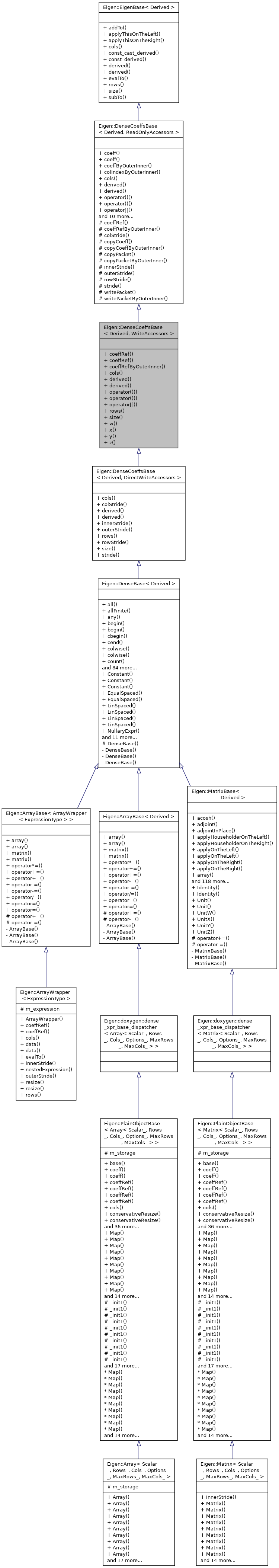 Inheritance graph