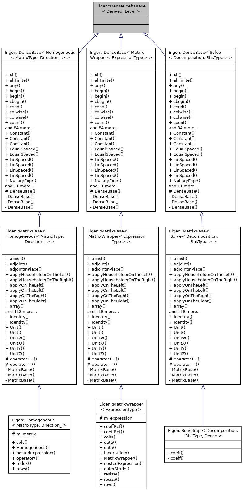 Inheritance graph