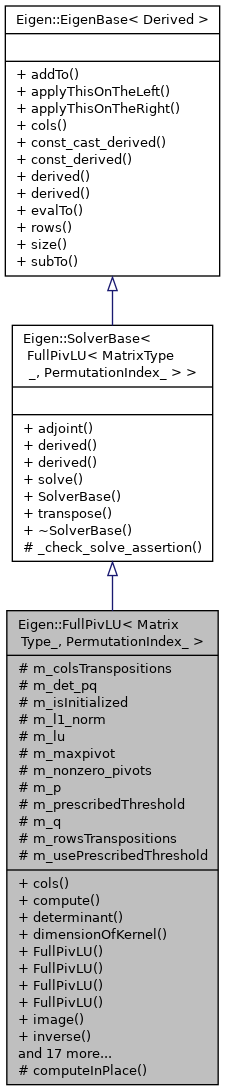 Inheritance graph