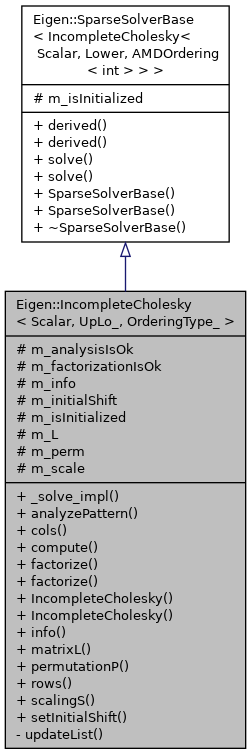 Inheritance graph