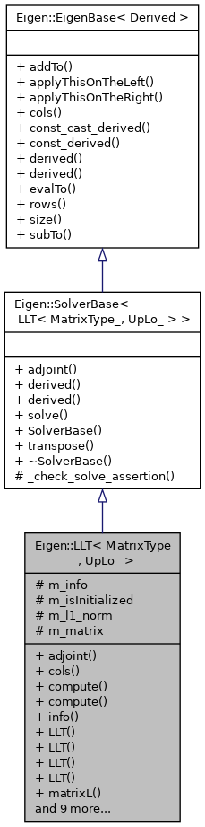 Inheritance graph