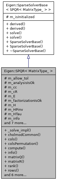 Inheritance graph