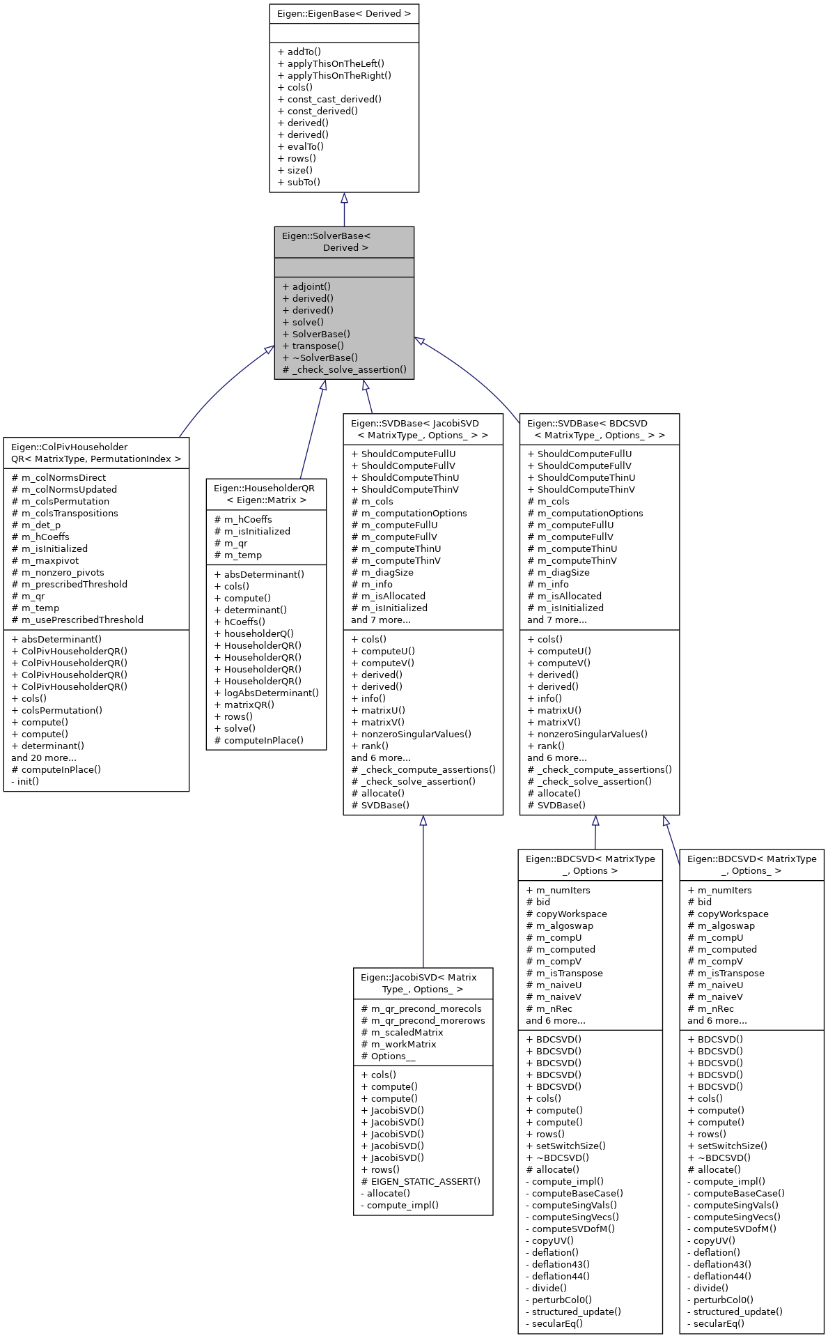 Inheritance graph