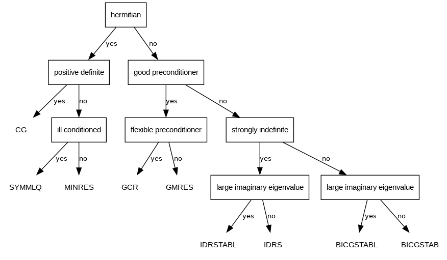 dot_inline_dotgraph_1.png