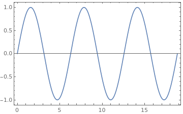 Figure 1: An exported Mathematica image